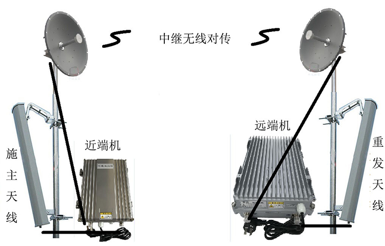 石柱智能无线拉远移频中继直放站近端机远端机